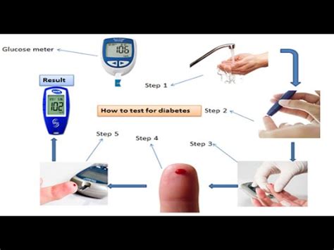 wrong way to check glucose